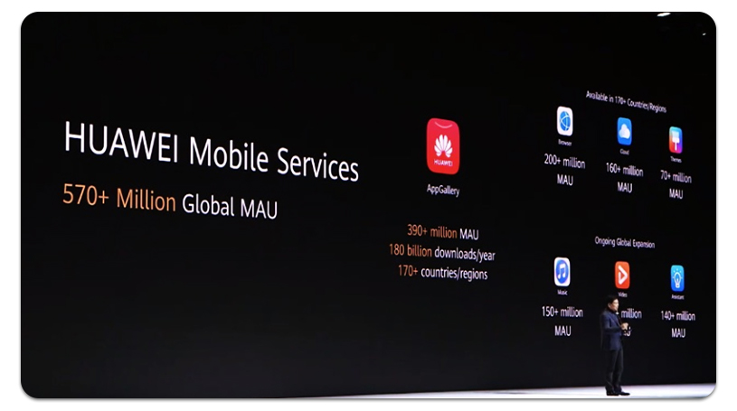 Services mobiles Huawei