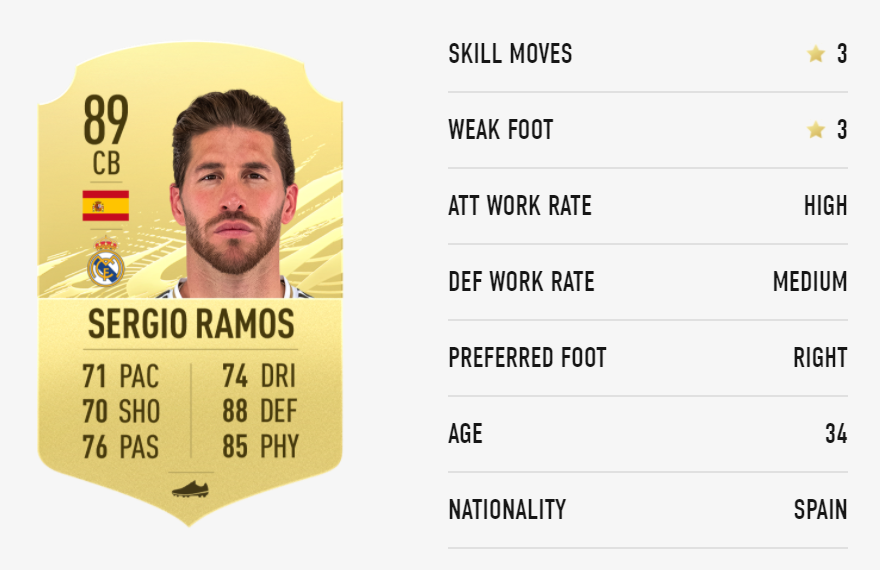 FIFA 21 Ramos