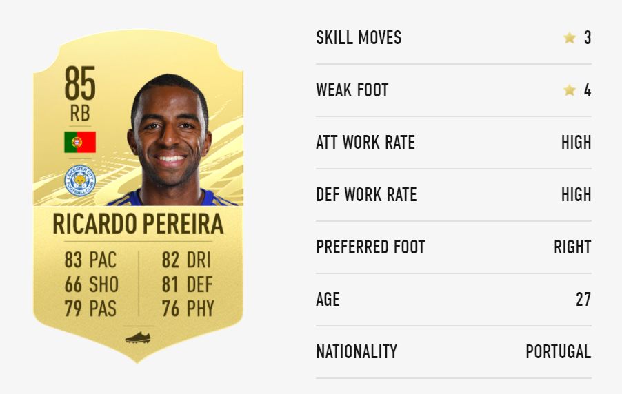 FIFA 21 Pereira