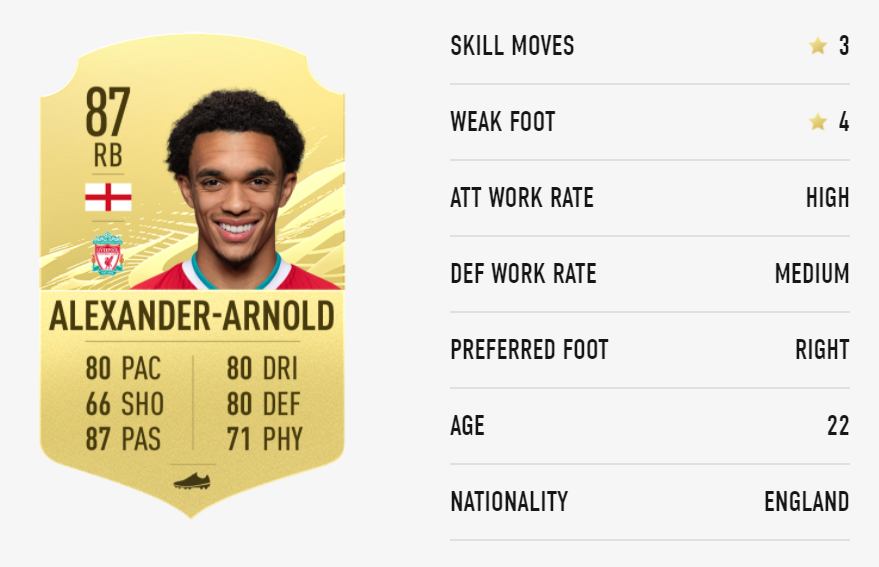 FIFA 21 Alexander-Arnold