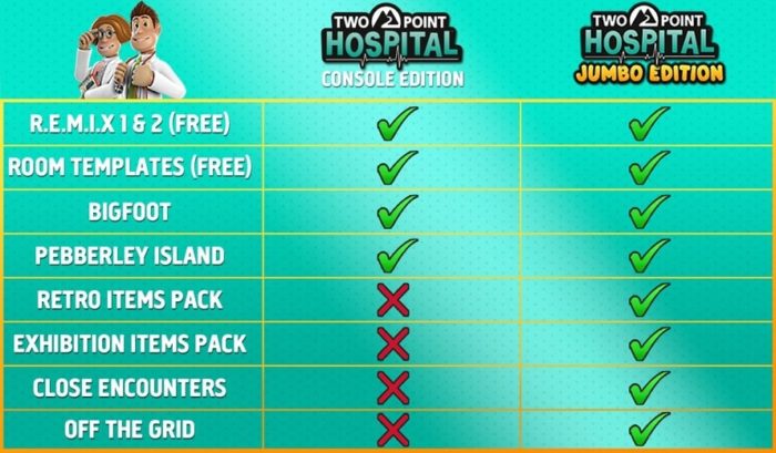 Édition Jumbo Two Point Hospital
