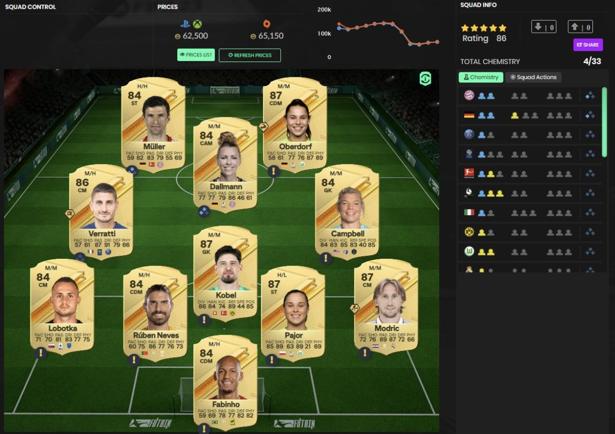 La meilleure équipe pour relever le défi 86 Rated Kudus SBC dans EA FC 24.