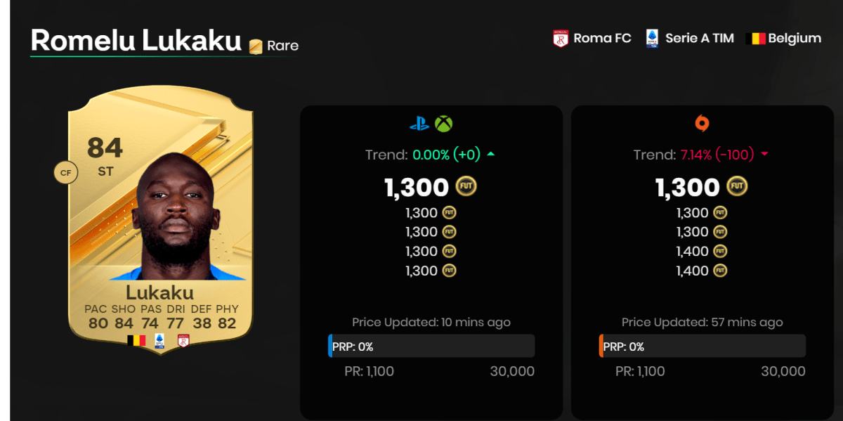 Carte de joueur pour Romelu Lukaku dans EA FC 24, l'un des meilleurs attaquants bon marché que vous puissiez obtenir dans le jeu.