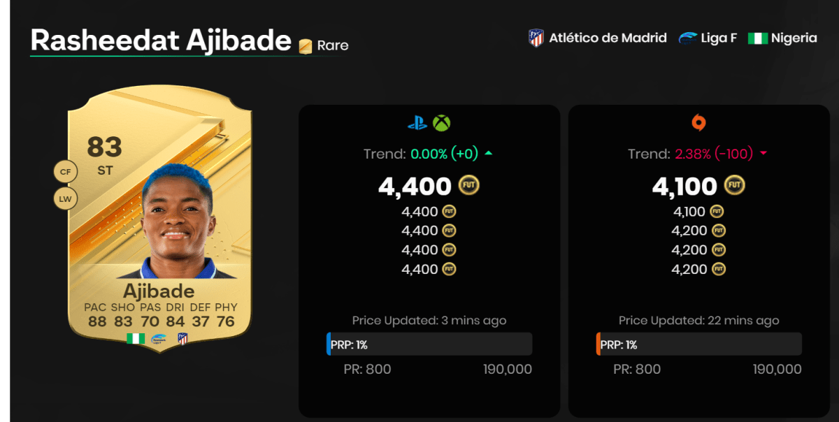 Carte de joueur pour Rasheedat Ajibade dans EA FC 24, l'un des meilleurs attaquants bon marché que vous puissiez obtenir dans le jeu.