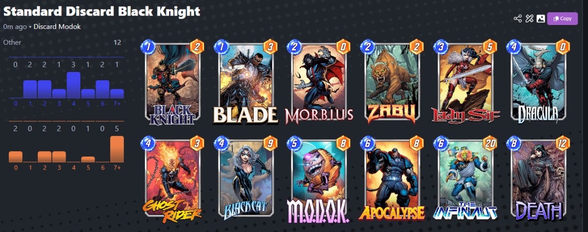 L'un des meilleurs decks, une défausse standard, dans Marvel Snap pour Black Knight dans le cadre d'un article sur le sujet.