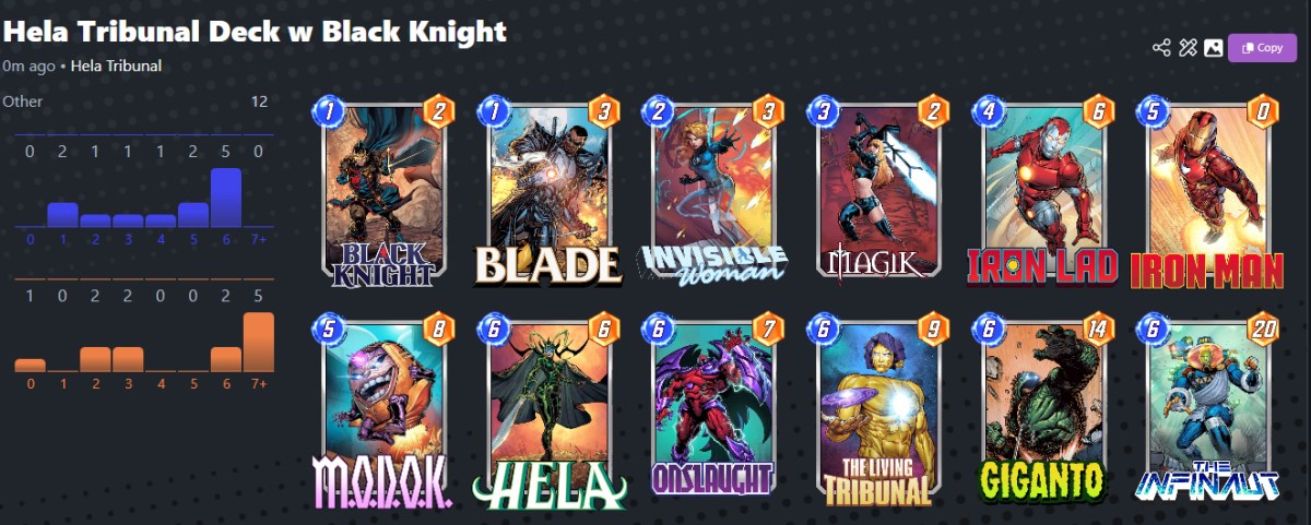 L'un des meilleurs decks, un Hela Tribunal, dans Marvel Snap pour Black Knight dans le cadre d'un article sur le sujet.