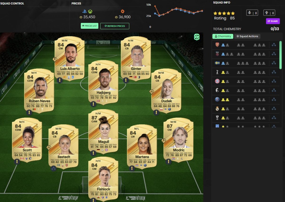 La meilleure configuration de Premier League pour compléter le RTTK Mohammed Kudus SBC dans EA FC 24.